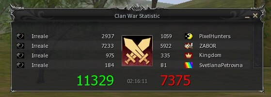 warstat mw
